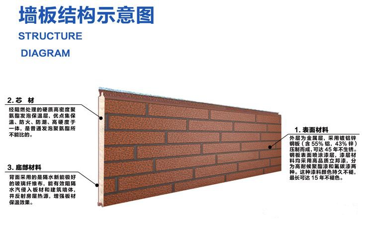 崗?fù)ね鈱友b飾板是什么材質(zhì)？有優(yōu)勢(shì)嗎？
